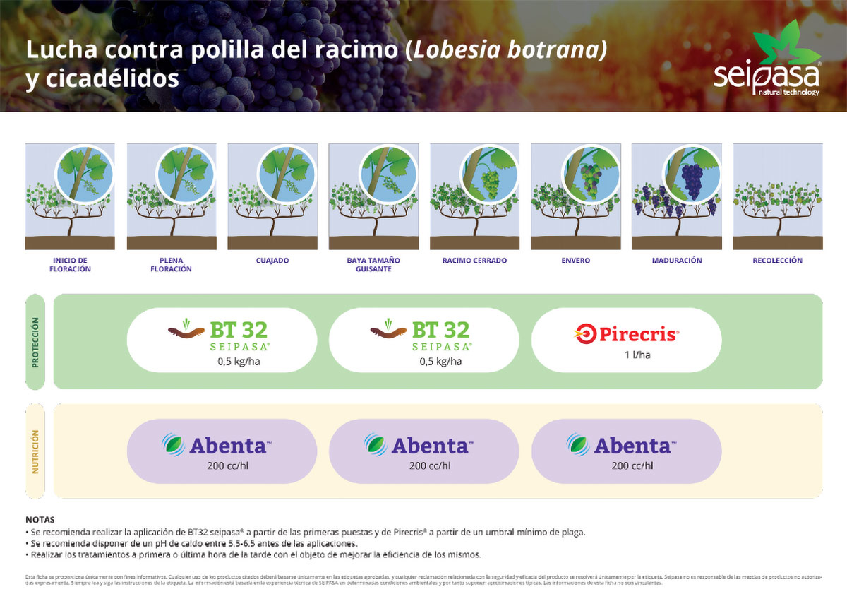 ¡Estrategia de control ecológico SEIPASA!